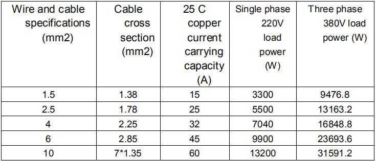 Power Pro Line Diameter Chart