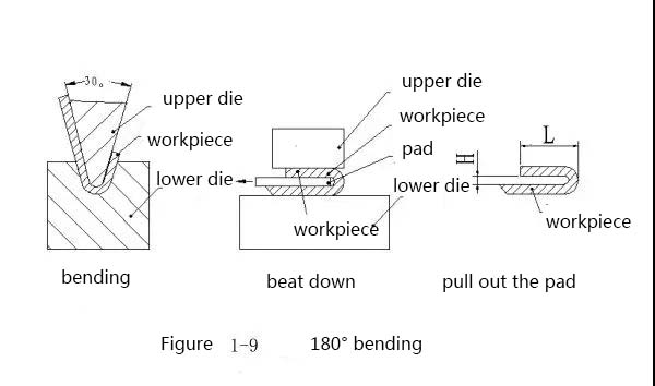 Two Methods Of Sheet Metal Bending By Nc Press Brake