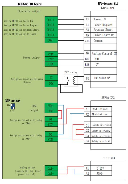 Tube Fiber laser cutting machine FSCUT3000 control system manual