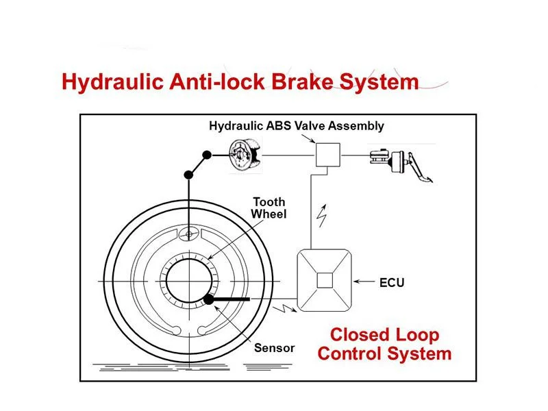 Hydraulic press brake closed loop vs open loop how to select